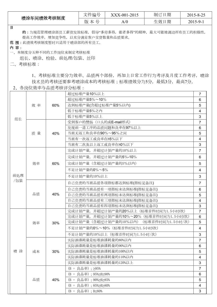 喷涂车间绩效考核制度(DOC 12页).doc_第1页