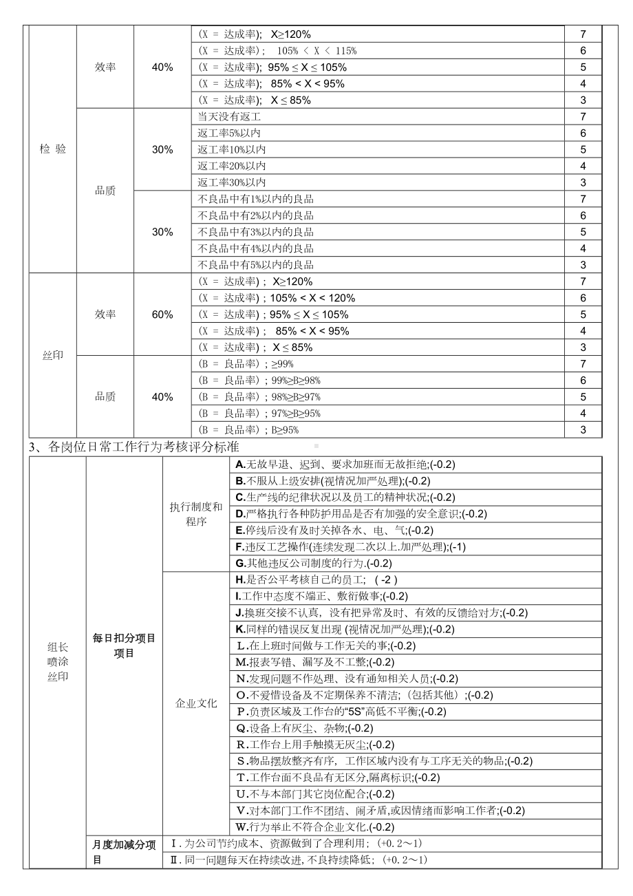 喷涂车间绩效考核制度(DOC 12页).doc_第2页