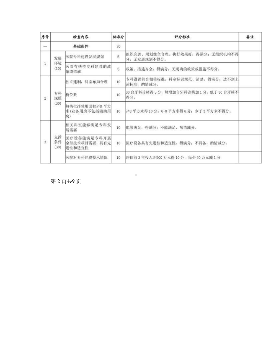 口腔正畸科国家临床重点专科建设项目评分标准(试行)讲解(DOC 7页).doc_第2页