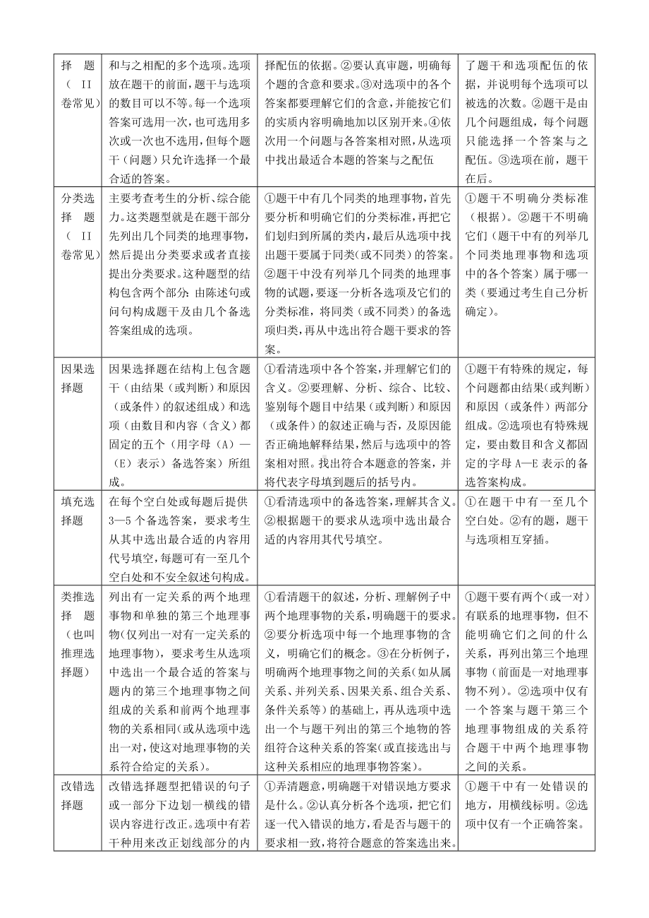 地理试题的分析与答题思路.doc_第2页