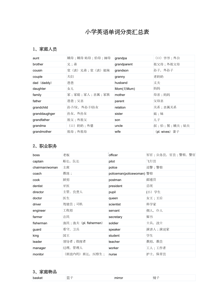 小升初英语单词课件资料(DOC 9页).doc_第1页