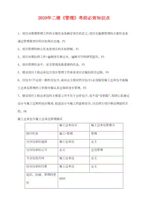 备考2020年二建《管理》必背知识点(DOC 19页).doc