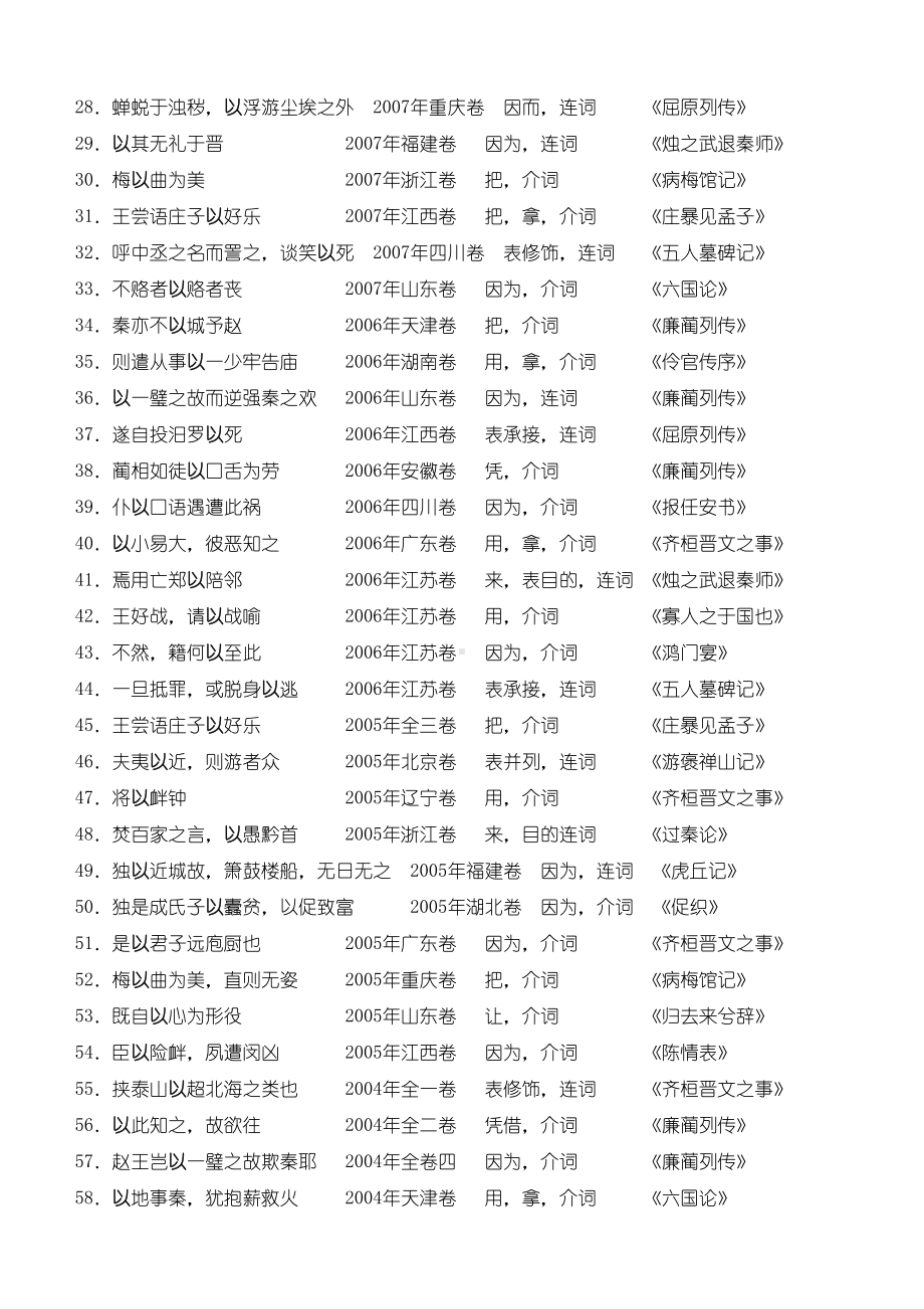 历年高考试题考过文言虚词分类整理(DOC 18页).doc_第2页