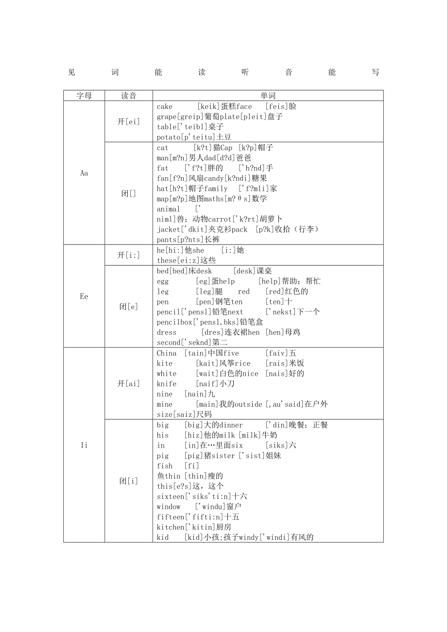 小学自然拼读教学用自然拼读法背单词完整版(DOC 8页).docx_第2页