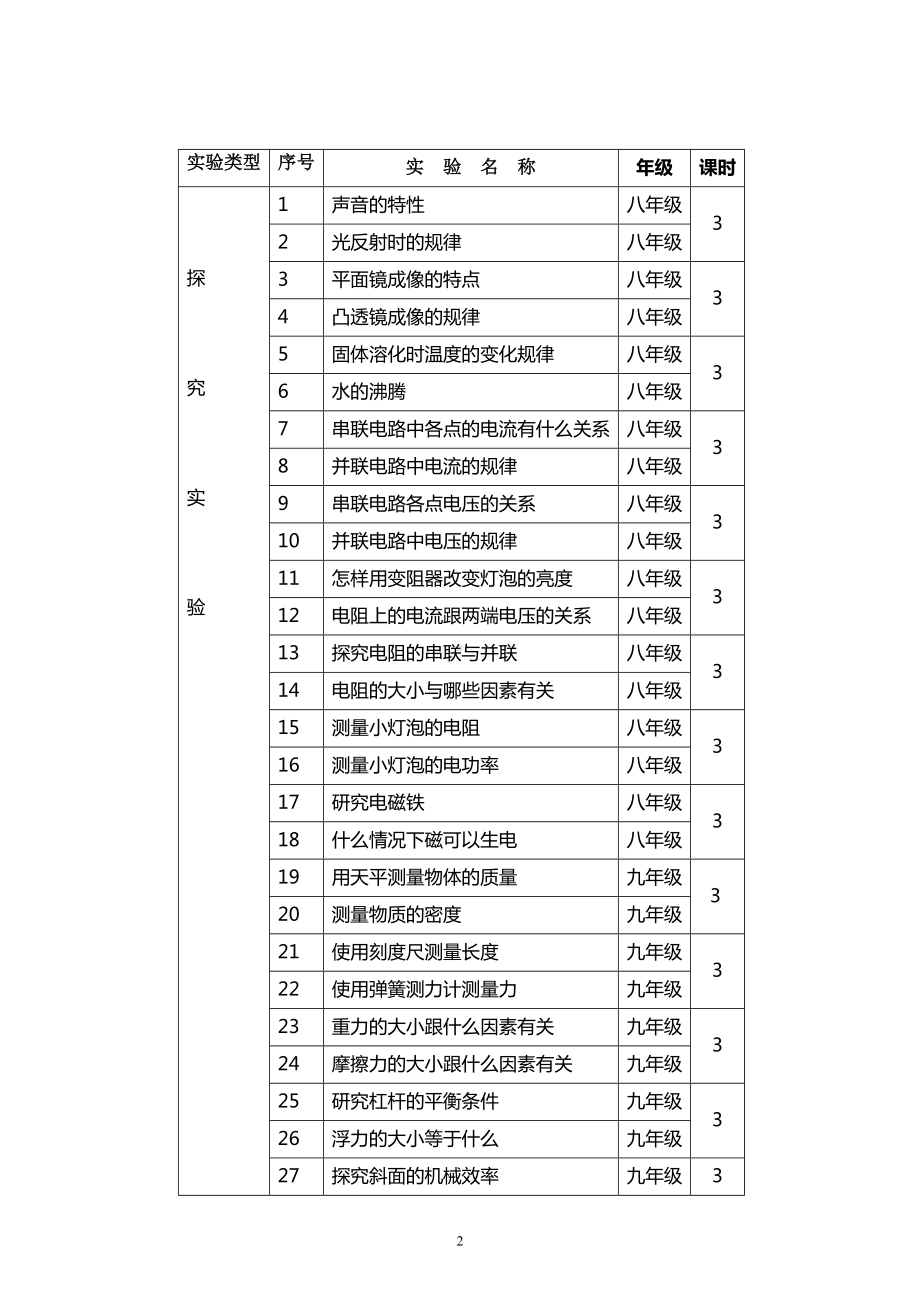 初中物理实验教案汇编(DOC 106页).doc_第2页