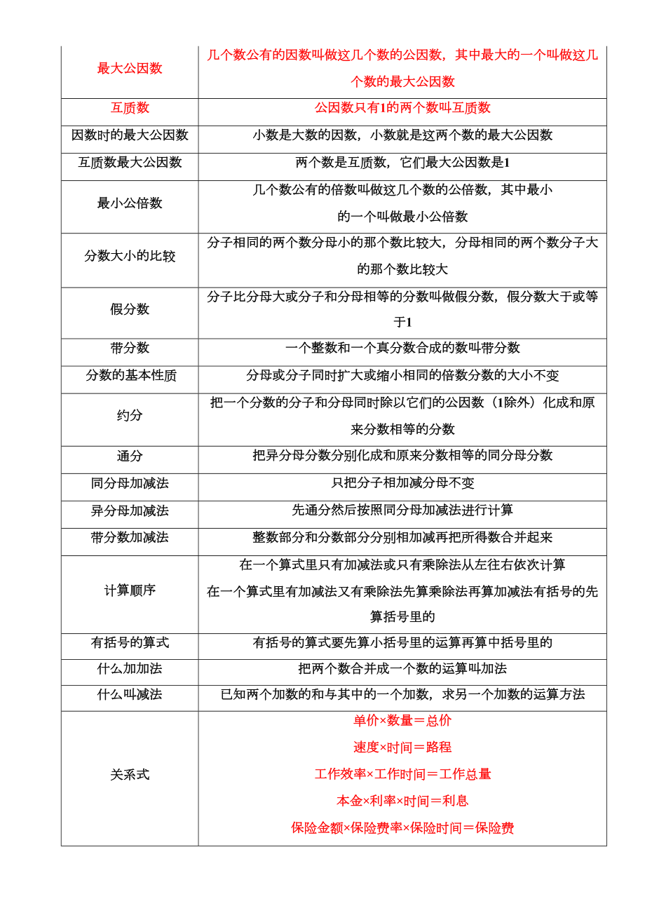 小学数学概念公式大全(新的)(DOC 7页).doc_第2页