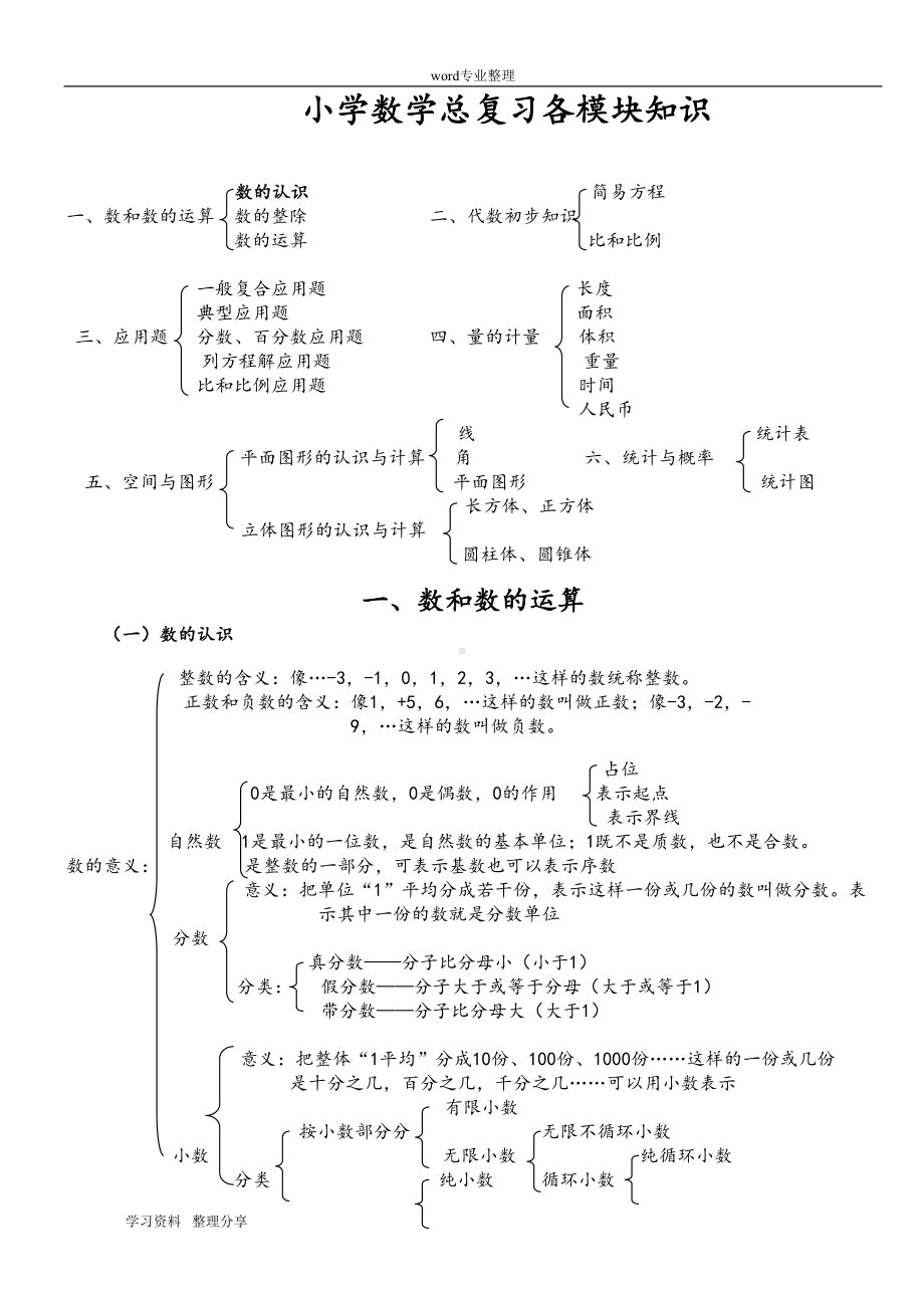 北师大版小学数学总复习知识点汇总(DOC 13页).doc_第1页