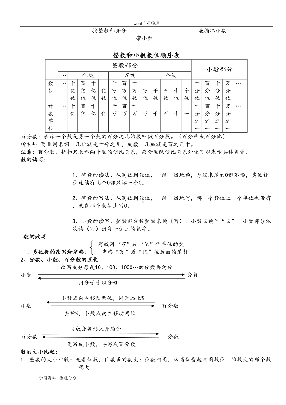 北师大版小学数学总复习知识点汇总(DOC 13页).doc_第2页