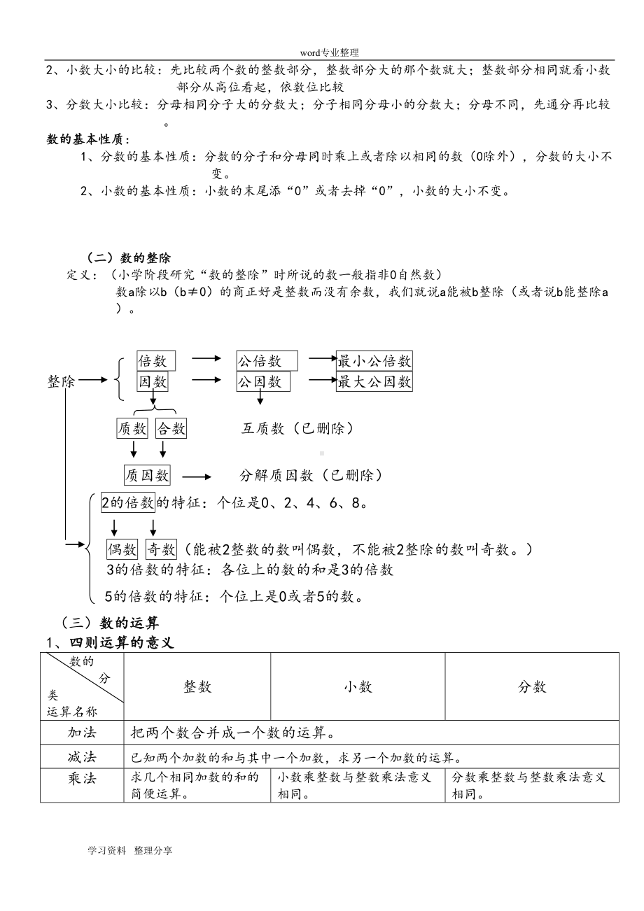 北师大版小学数学总复习知识点汇总(DOC 13页).doc_第3页