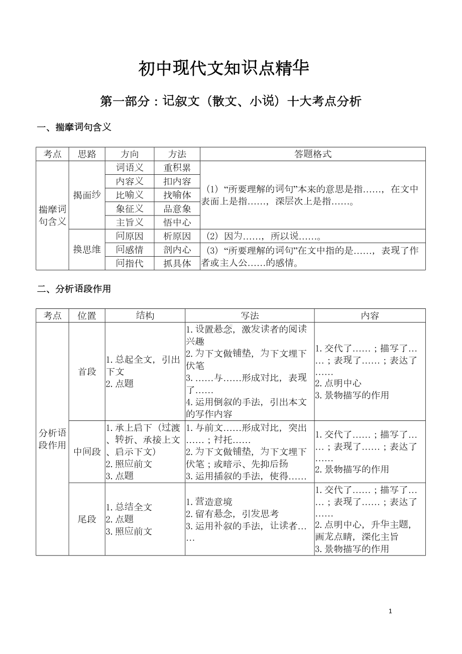 初中现代文知识点精华(DOC 9页).doc_第1页