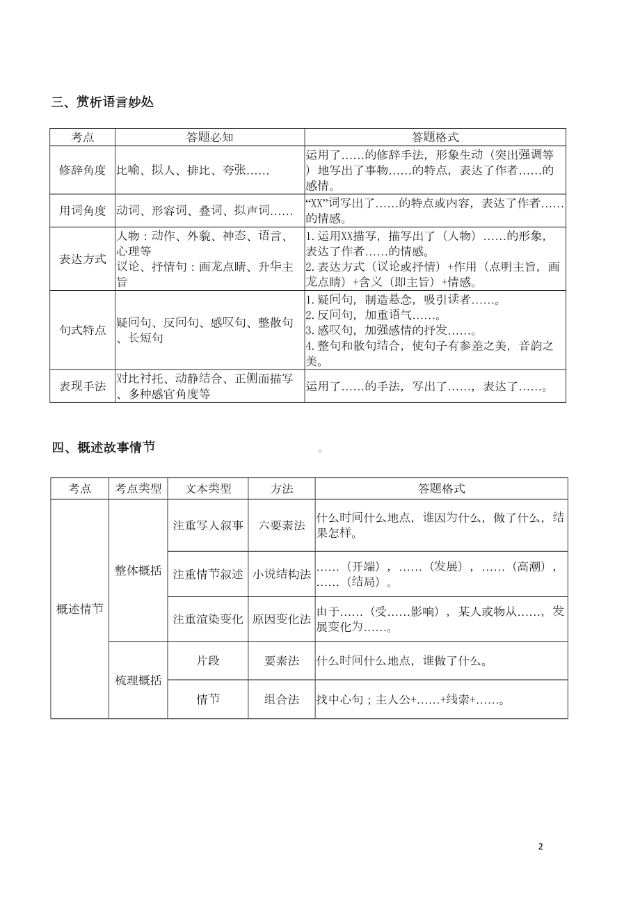 初中现代文知识点精华(DOC 9页).doc_第2页