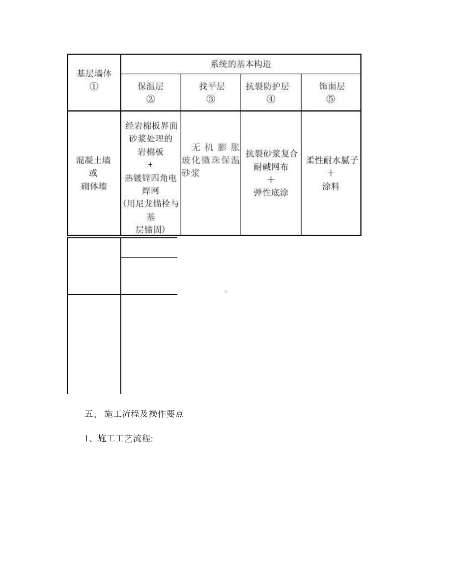 外墙外保温岩棉板(挂网法)及涂料施工-(DOC 15页).doc_第3页