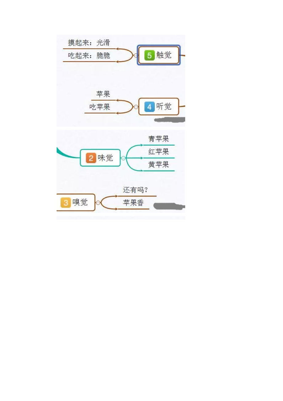 小学生如何使用思维导图(DOC 7页).docx_第2页