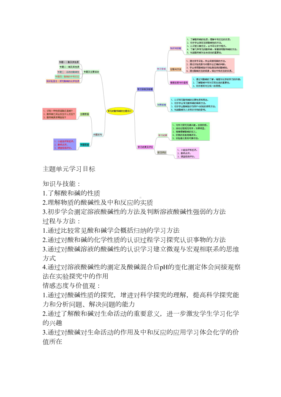 初中化学常见的酸和碱单元教学设计以及思维导图1(DOC 7页).doc_第2页