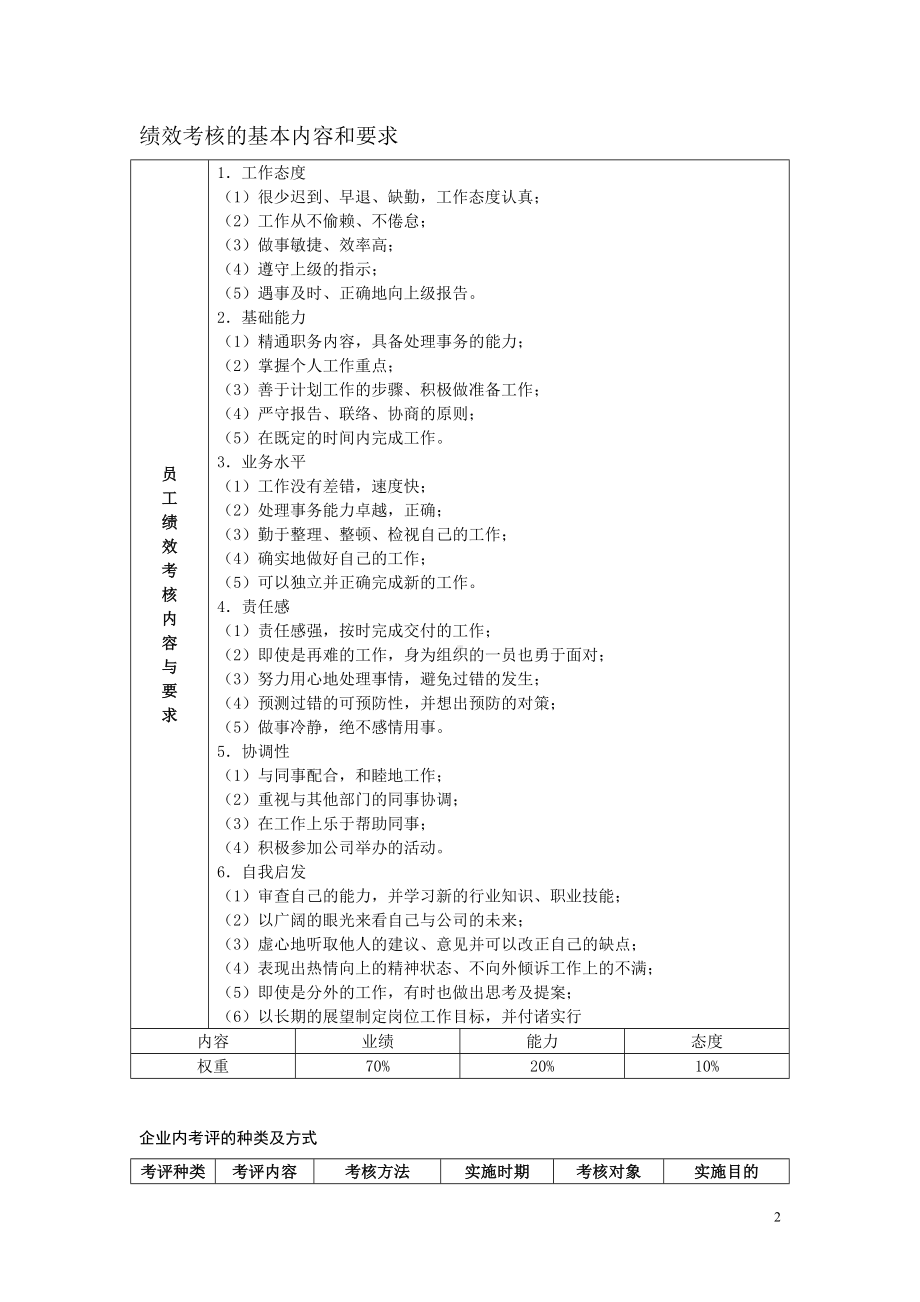 HR经理案头工作手册参考模板范本.doc_第2页