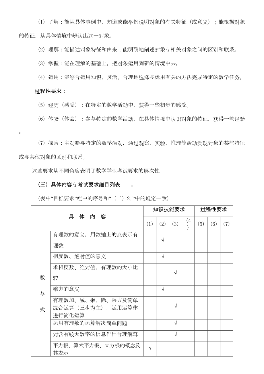 初中数学大纲与初中数学知识点总结最详尽版(DOC 20页).doc_第3页