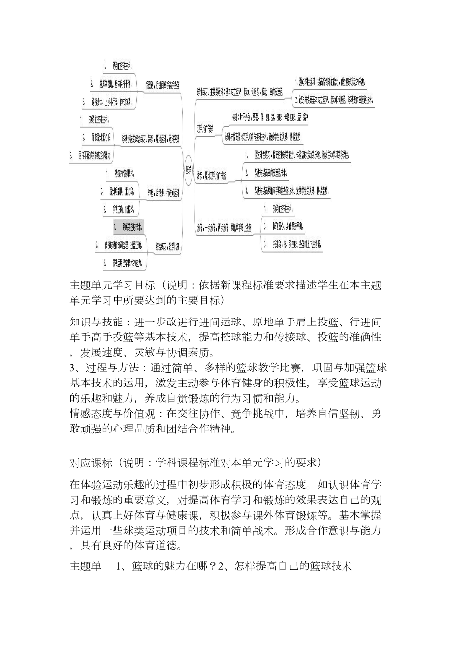 初中体育《篮球》主题单元教学设计以及思维导图1(DOC 5页).doc_第2页