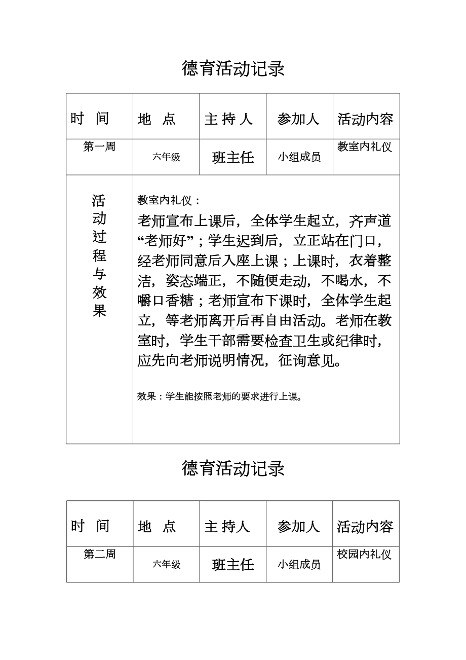 小学班级德育活动记录资料(DOC 9页).doc_第1页