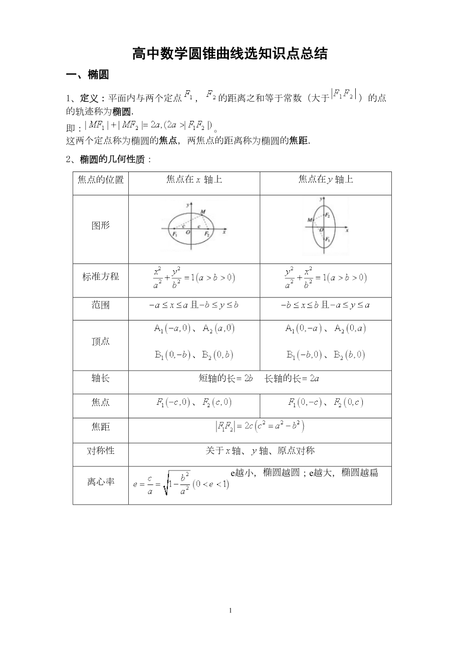 圆锥曲线选知识点总结与习题(DOC 12页).doc_第1页