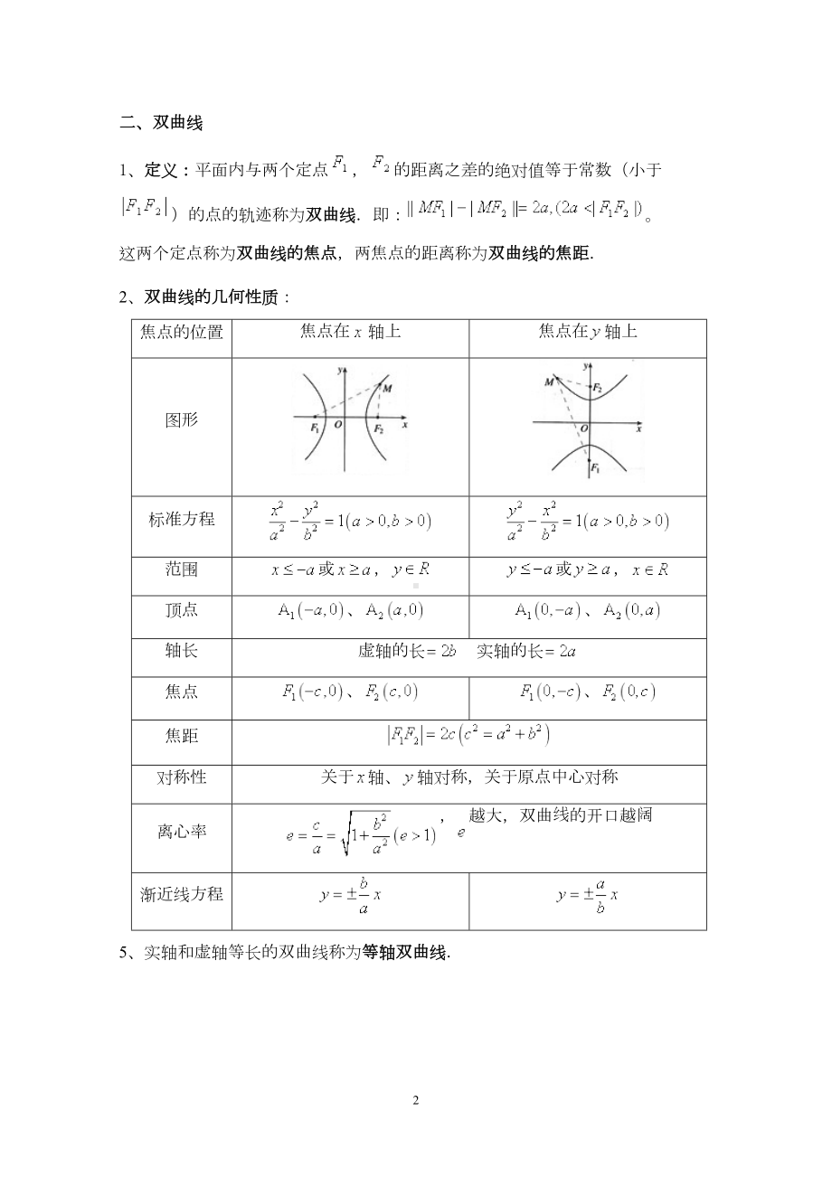 圆锥曲线选知识点总结与习题(DOC 12页).doc_第2页