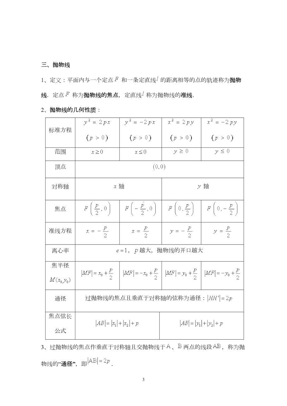 圆锥曲线选知识点总结与习题(DOC 12页).doc_第3页