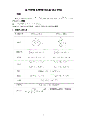 圆锥曲线选知识点总结与习题(DOC 12页).doc