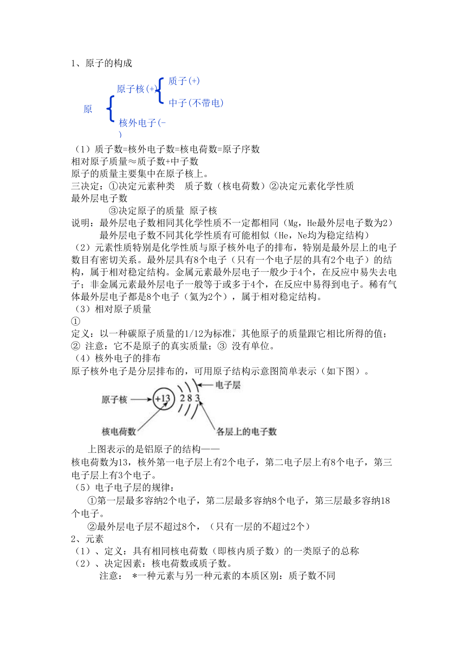 初三化学构成物质的微粒知识点习题及答案(DOC 7页).doc_第1页