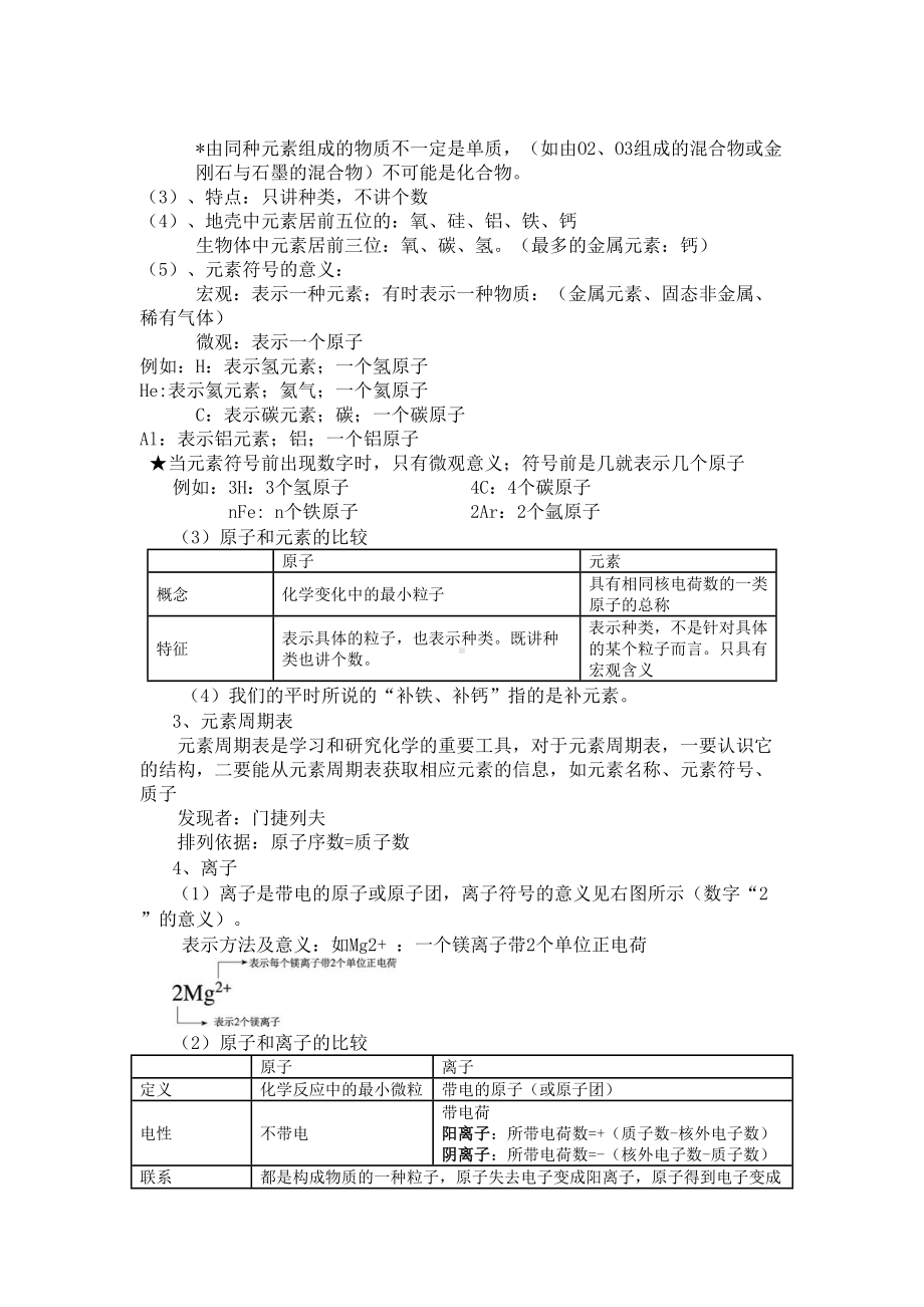 初三化学构成物质的微粒知识点习题及答案(DOC 7页).doc_第2页