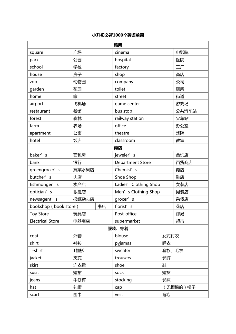 小升初必背1000个英语单词具体分类汇编(DOC 16页).doc_第1页