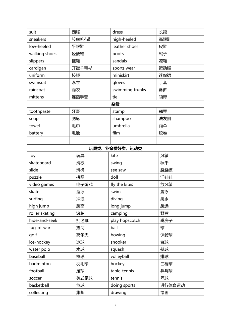 小升初必背1000个英语单词具体分类汇编(DOC 16页).doc_第2页