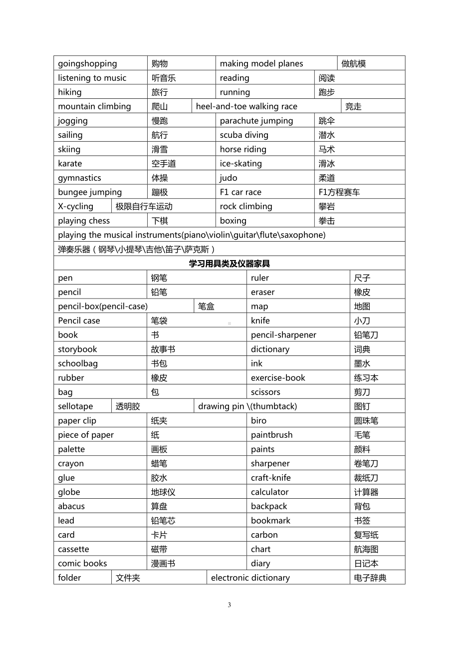 小升初必背1000个英语单词具体分类汇编(DOC 16页).doc_第3页