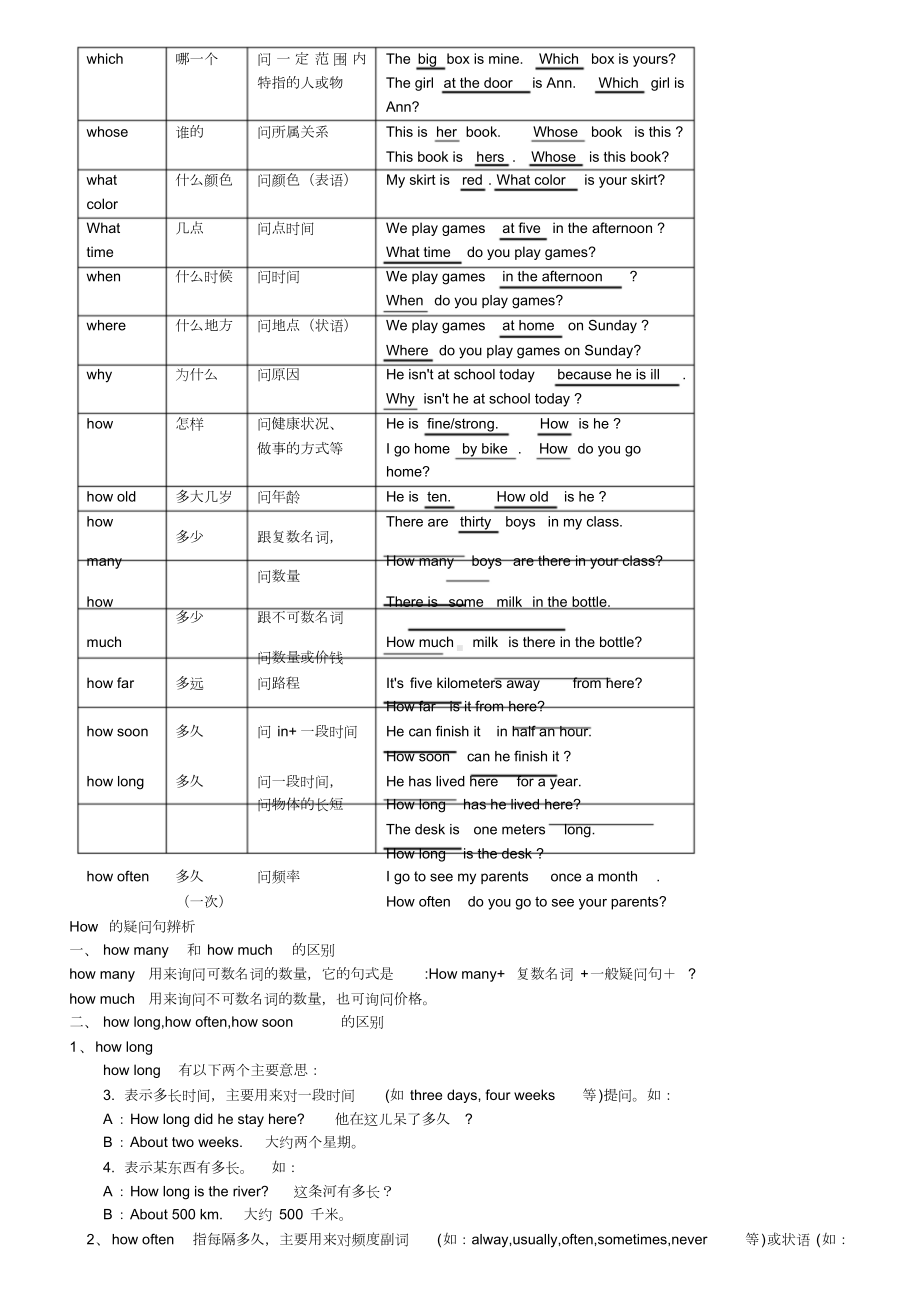 初中英语句型转换(DOC 11页).doc_第2页