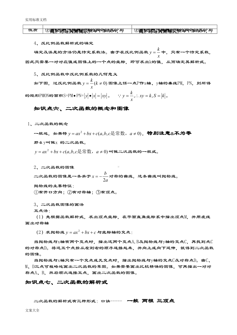 初中函数知识点专题讲解(DOC 13页).doc_第3页