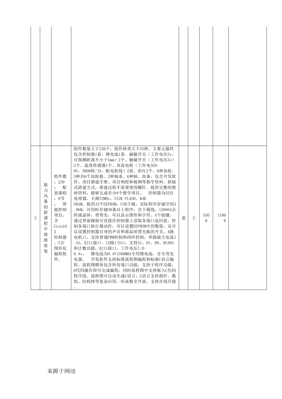 咸安区横沟镇小学创客教室建设方案(DOC 9页).doc_第3页