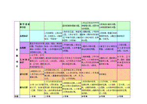 体育学习结构图.doc