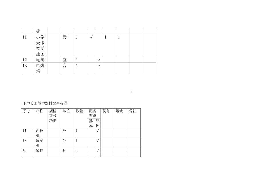 小学美术教学器材配备标准(DOC 6页).doc_第3页