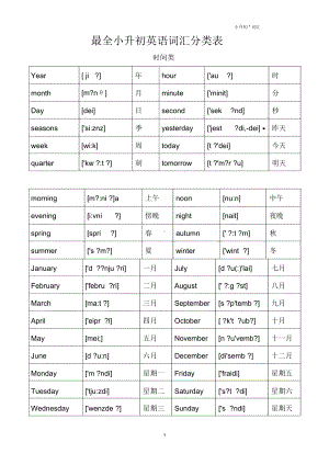 小升初英语单词分类汇总大全(最全)(DOC 17页).docx