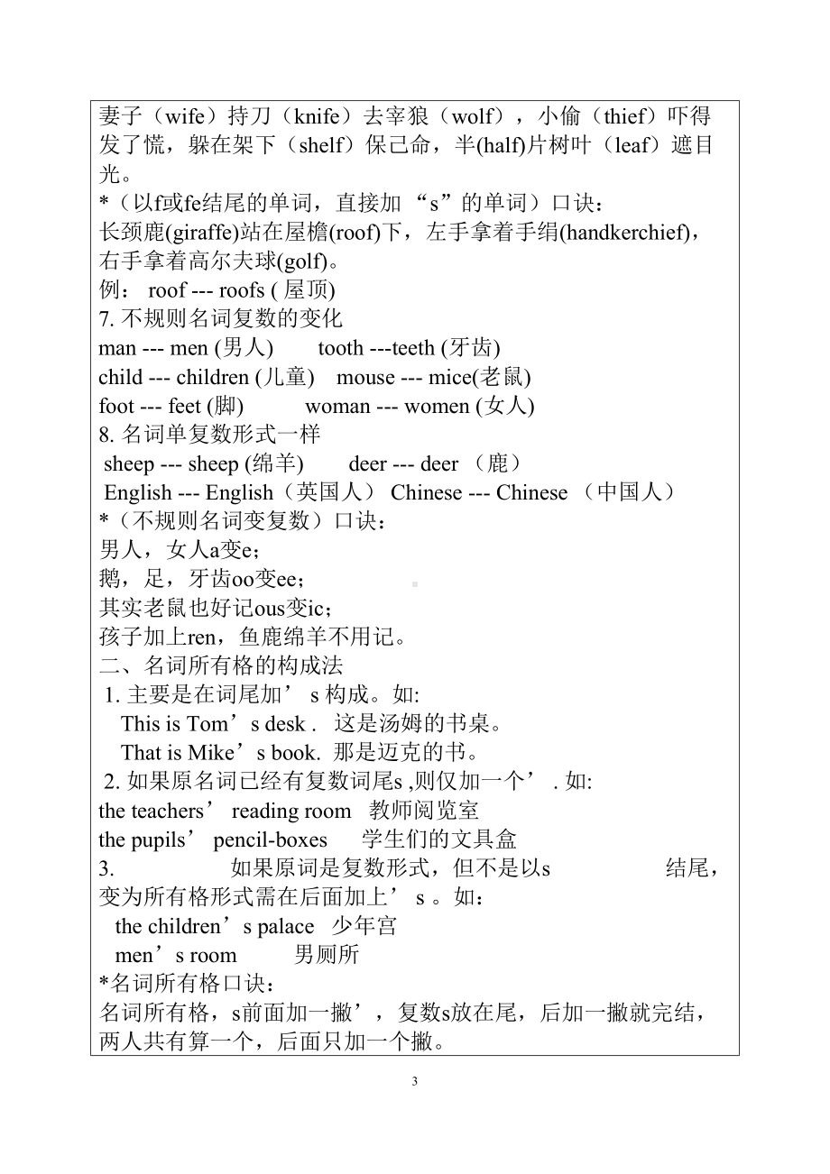 小学四年级英语上册语法知识点复习(DOC 38页).docx_第3页