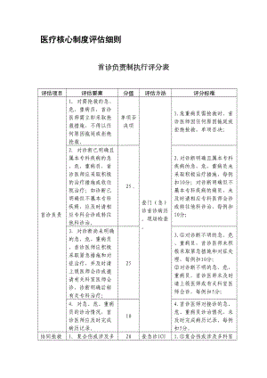 医疗核心制度评估细则(DOC 13页).doc