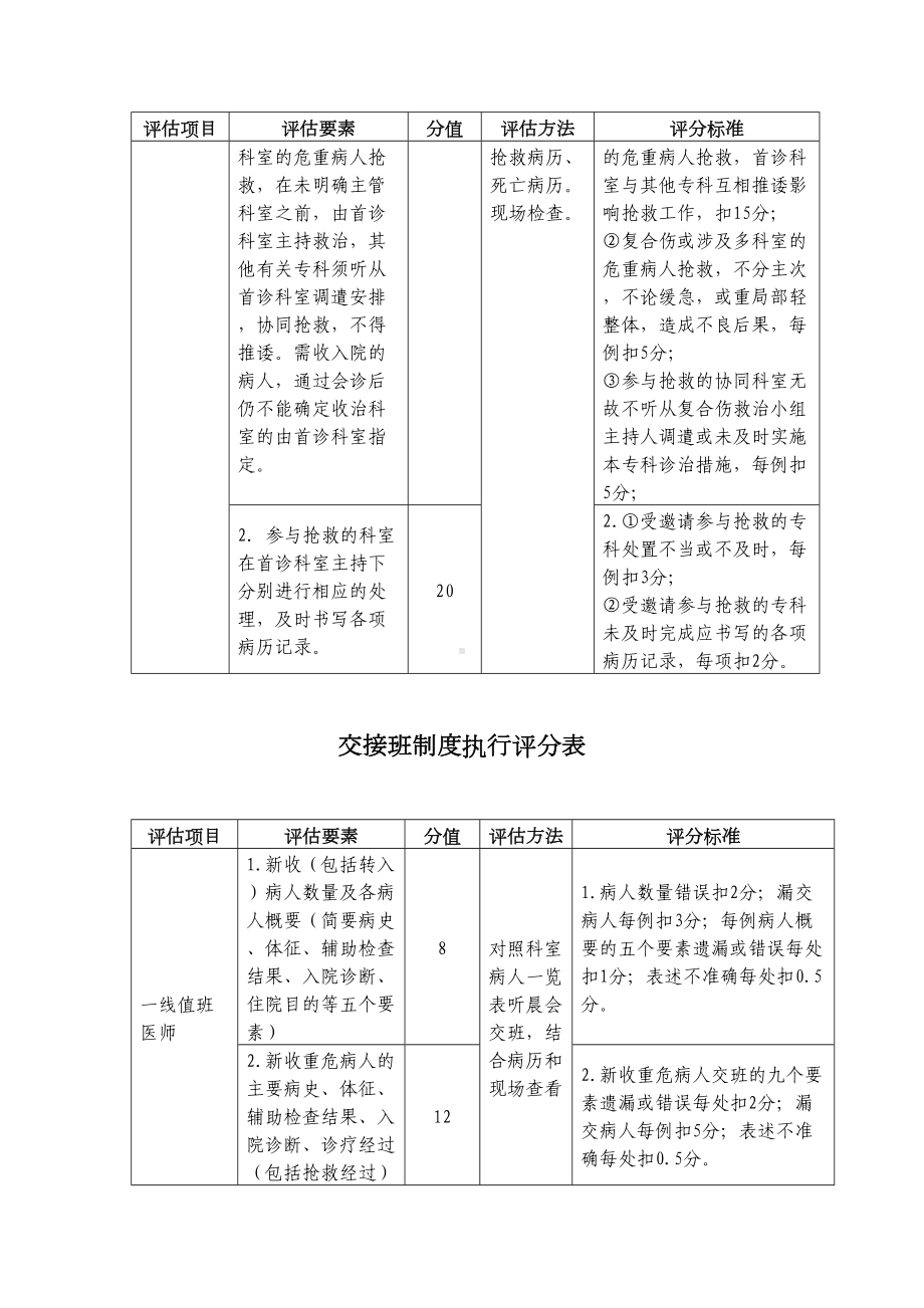 医疗核心制度评估细则(DOC 13页).doc_第2页