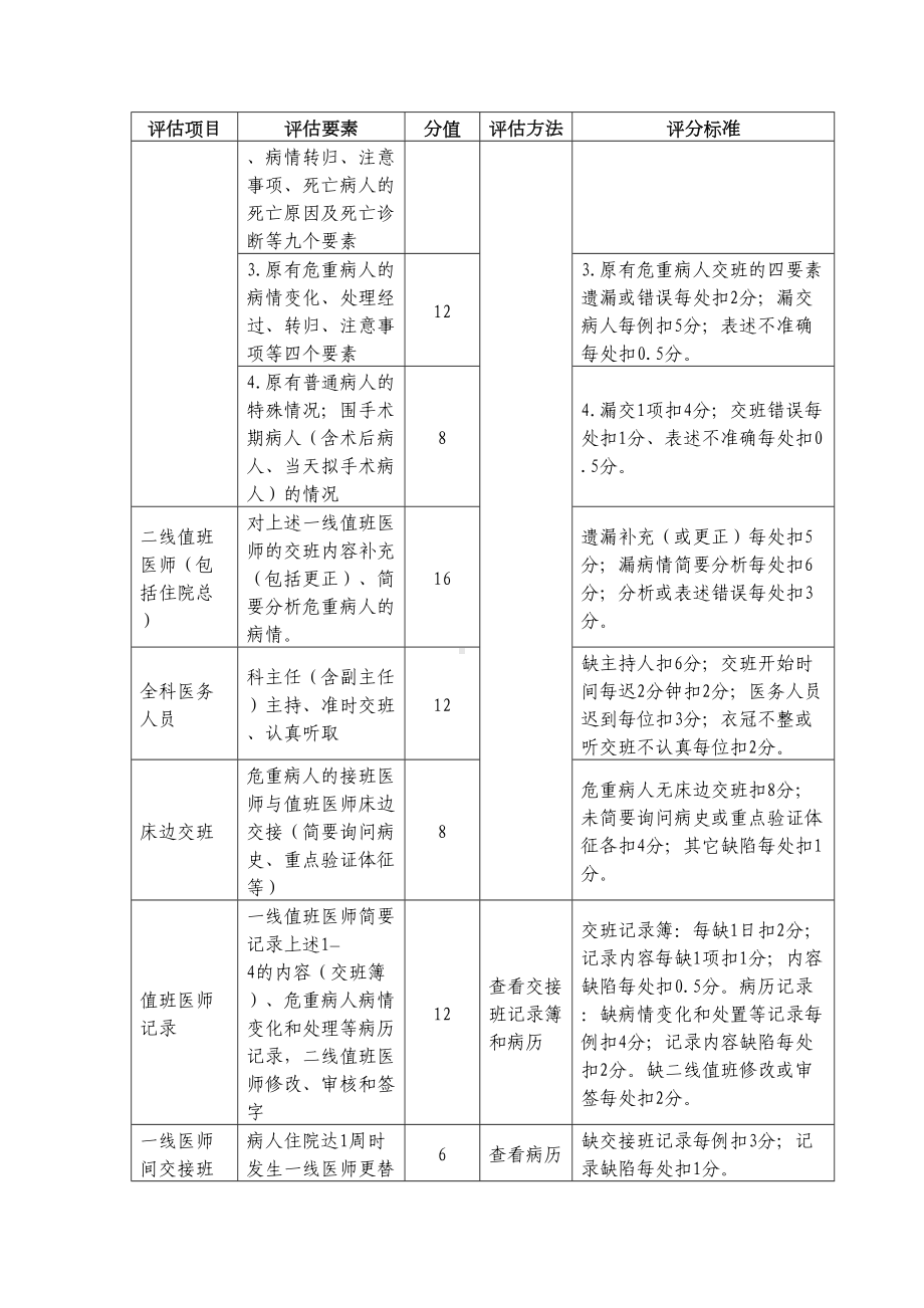 医疗核心制度评估细则(DOC 13页).doc_第3页