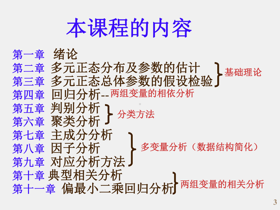 《应用多元统计分析》课件yydyfx1.ppt_第3页