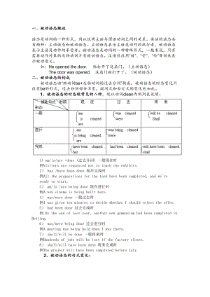 初中被动语态及其相关练习题(DOC 8页).docx