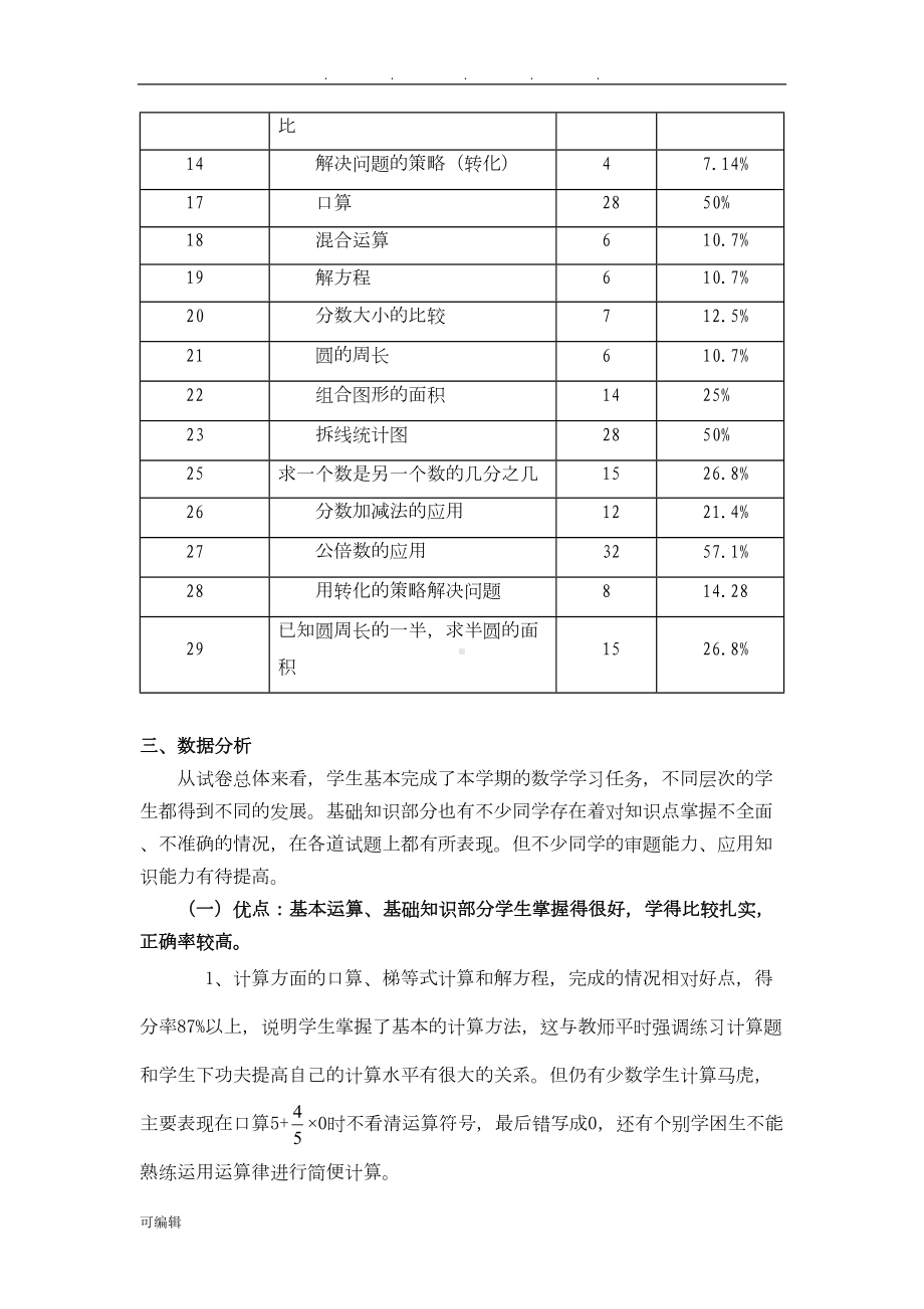 小学数学试卷分析报告(DOC 6页).doc_第2页