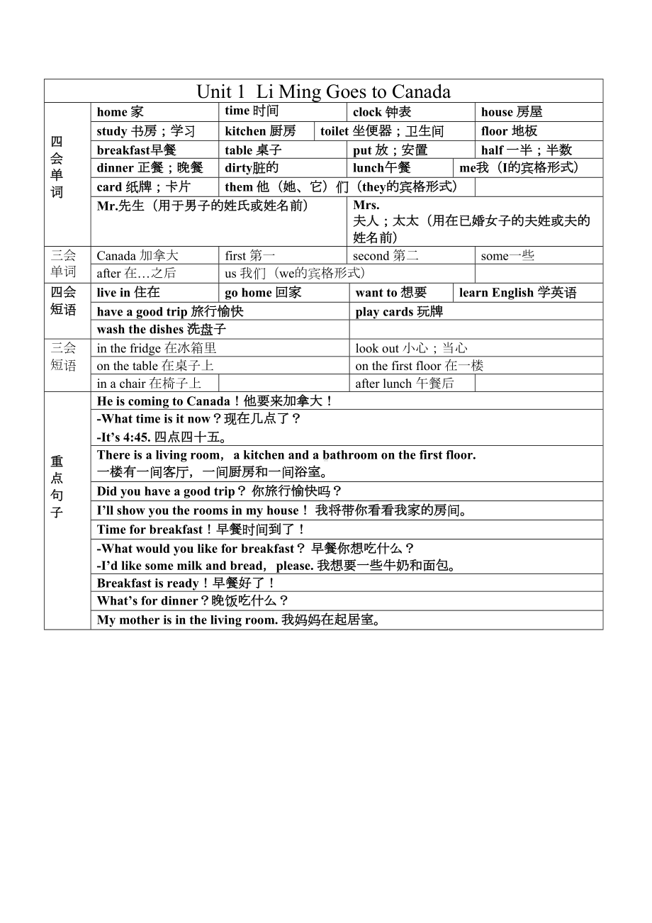 冀教版六年级上册英语全册重点单词句子(DOC 6页).docx_第1页