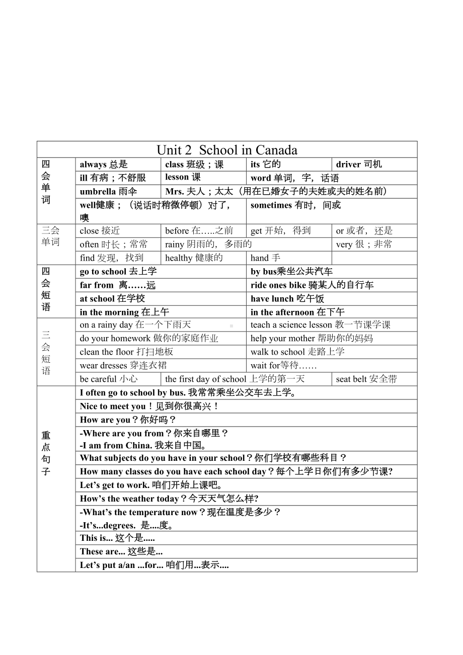 冀教版六年级上册英语全册重点单词句子(DOC 6页).docx_第2页