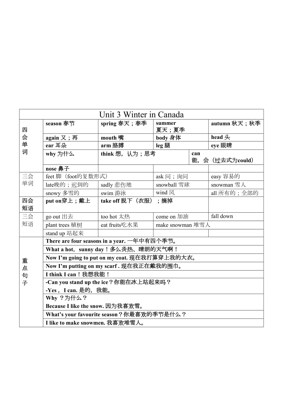 冀教版六年级上册英语全册重点单词句子(DOC 6页).docx_第3页