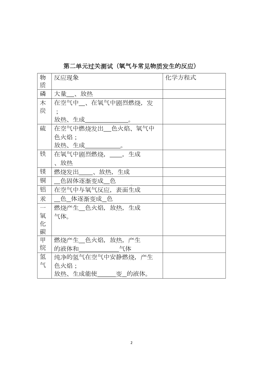 初中化学知识点填空分解(DOC 24页).doc_第2页