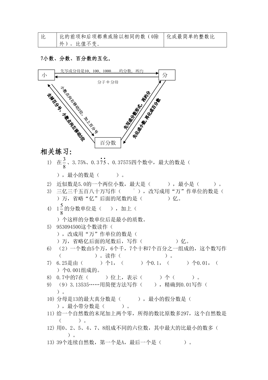 北师大六年级数学总复习知识点[资料](DOC 70页).doc_第3页