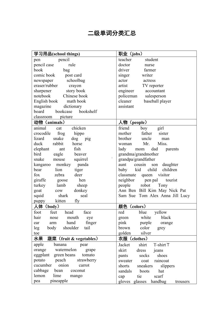 剑桥少儿英语二级考级复习资料大全(DOC 10页).docx_第1页